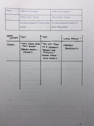 Hand Written Notes User options and Alexa's responses