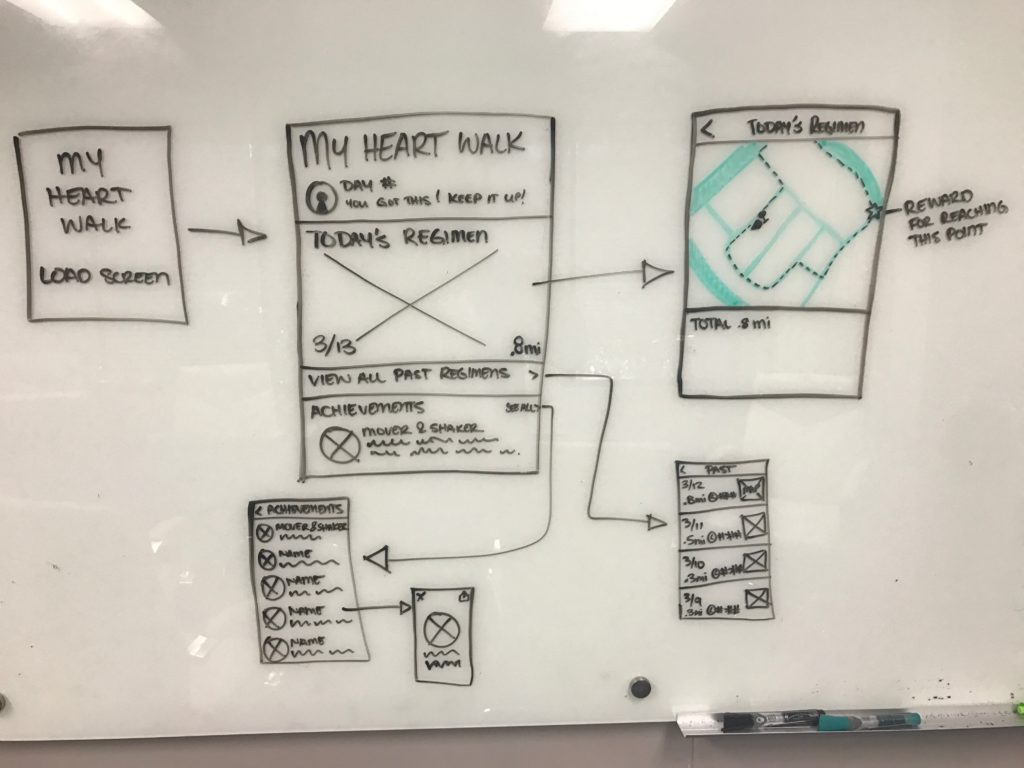 App layout brainstorming on white board version 1