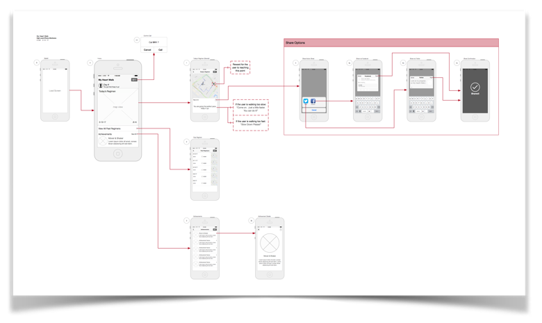 App building step 3: wire framing 